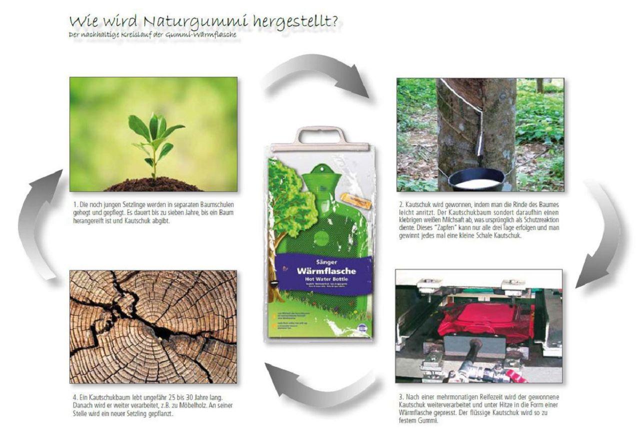 Schnuffeltier Sänger Elefant Raja mit 0,8 L Wärmflasche Schnuffeltier Sänger Elefant Raja mit 0,8 L Wärmflasche