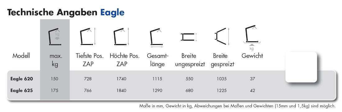 Vermeiren Eagle 625 Patientenlifter bis 175 kg