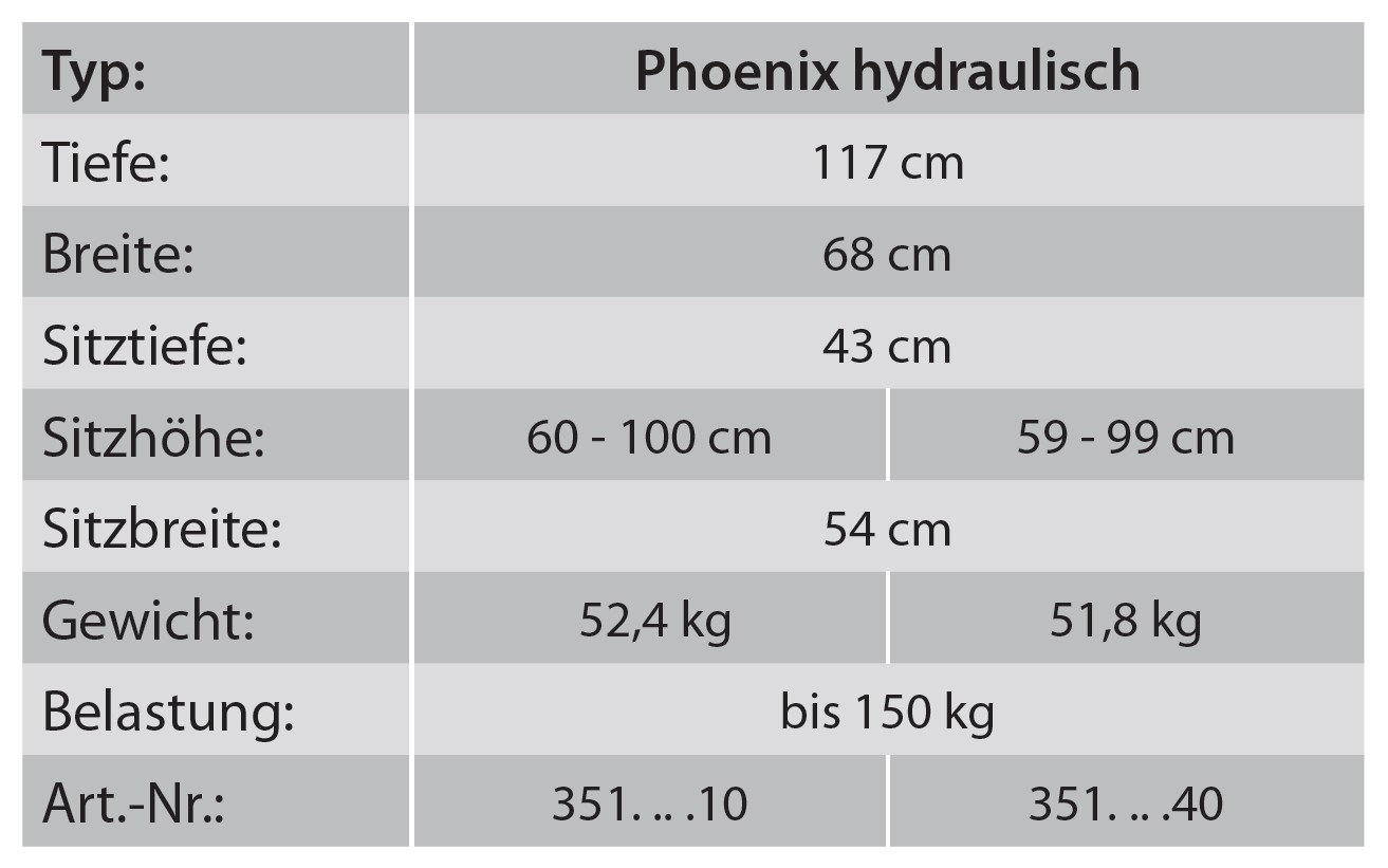 Rebotec Phoenix – Hydraulisch höhenverstellbarer Multifunktionsrollstuhl mit Hygieneausschnitt & Eimeraufnahme | bis 150 kg belastbar