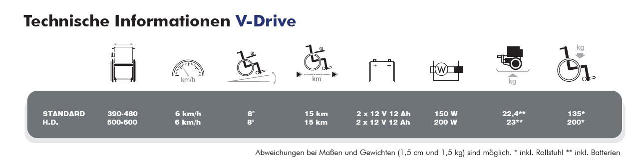 Elektrischer Rollstuhl Vermeiren D200-V mit V-Drive Motor und Trommelbremse