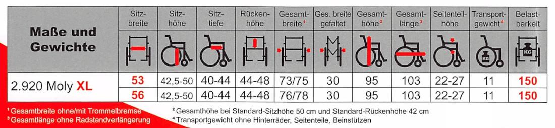 XXL Rollstuhl UHC 2.920 Moly XL mit Trommelbremse
