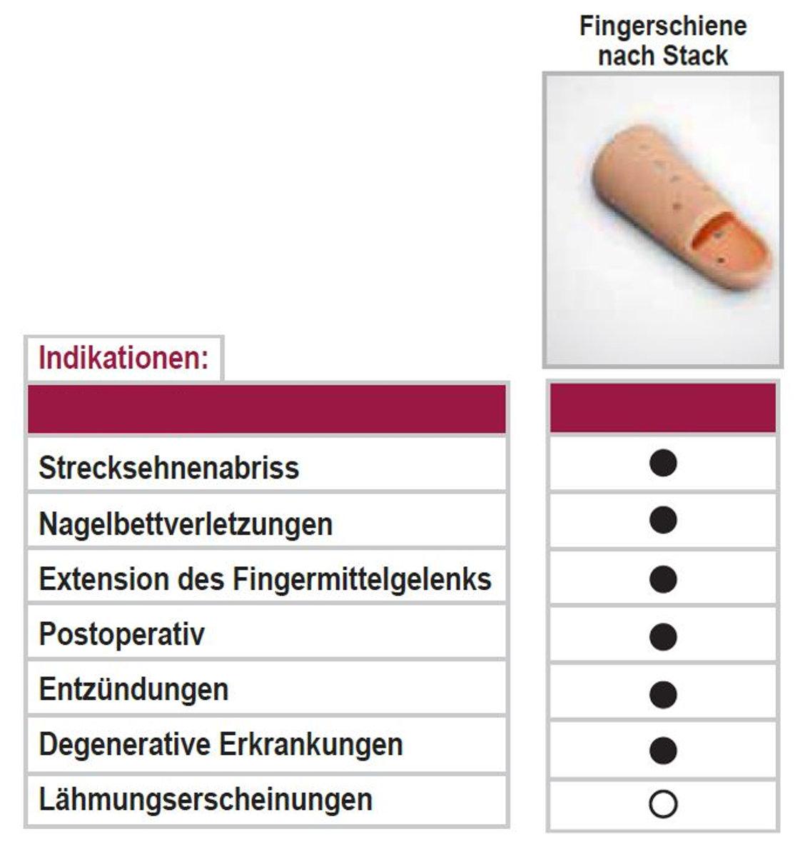 Orpedo Fingerschiene nach Stack