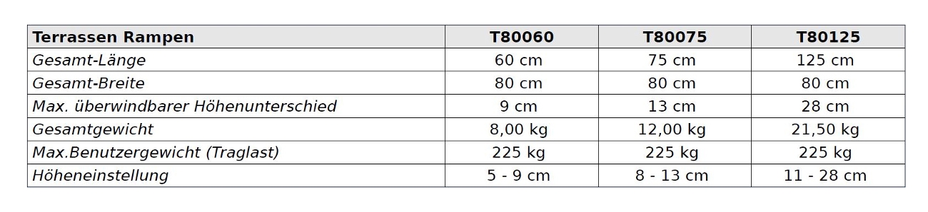 Mobilex Terrassenrampe