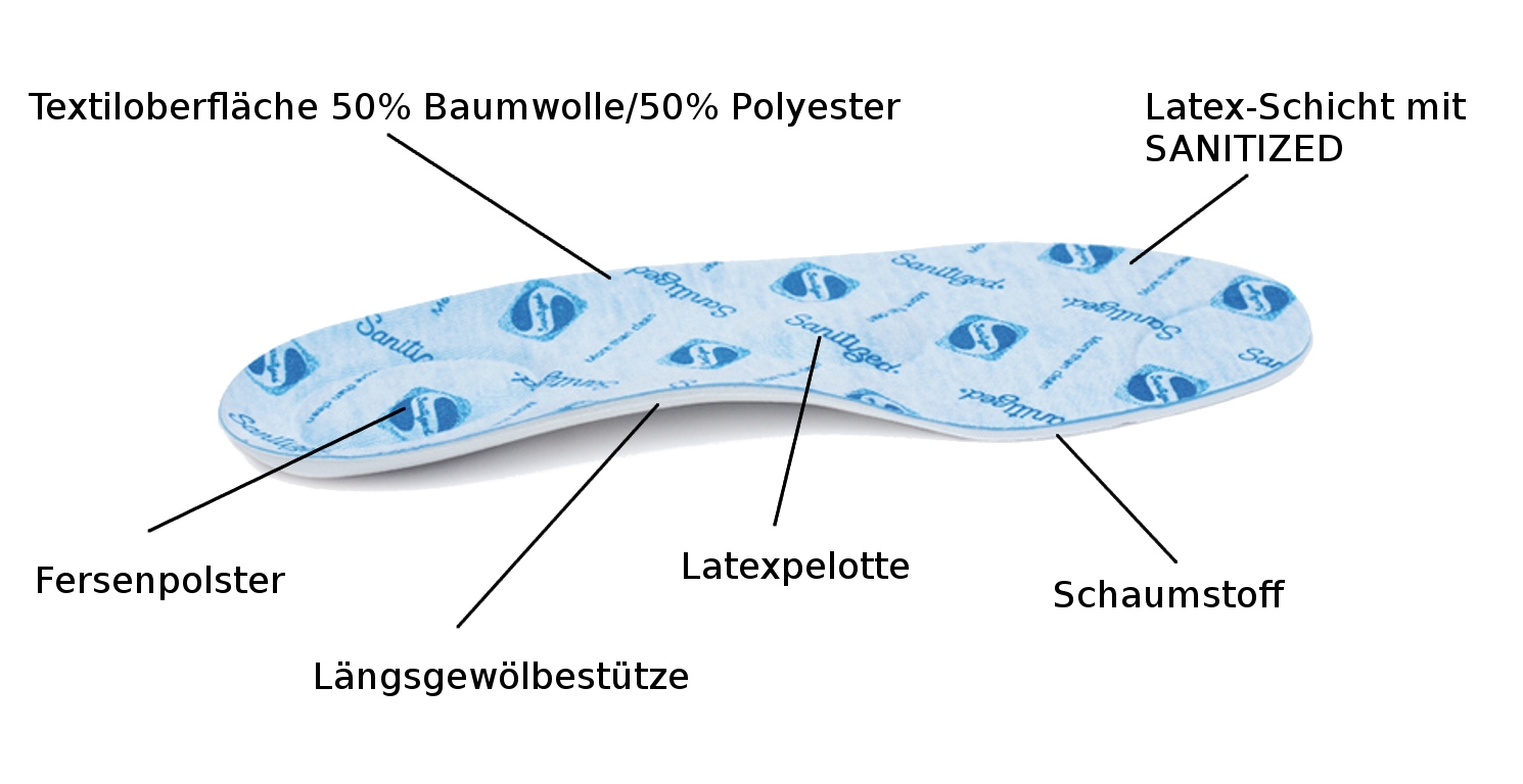 Corbby Sportform Schuheinlage