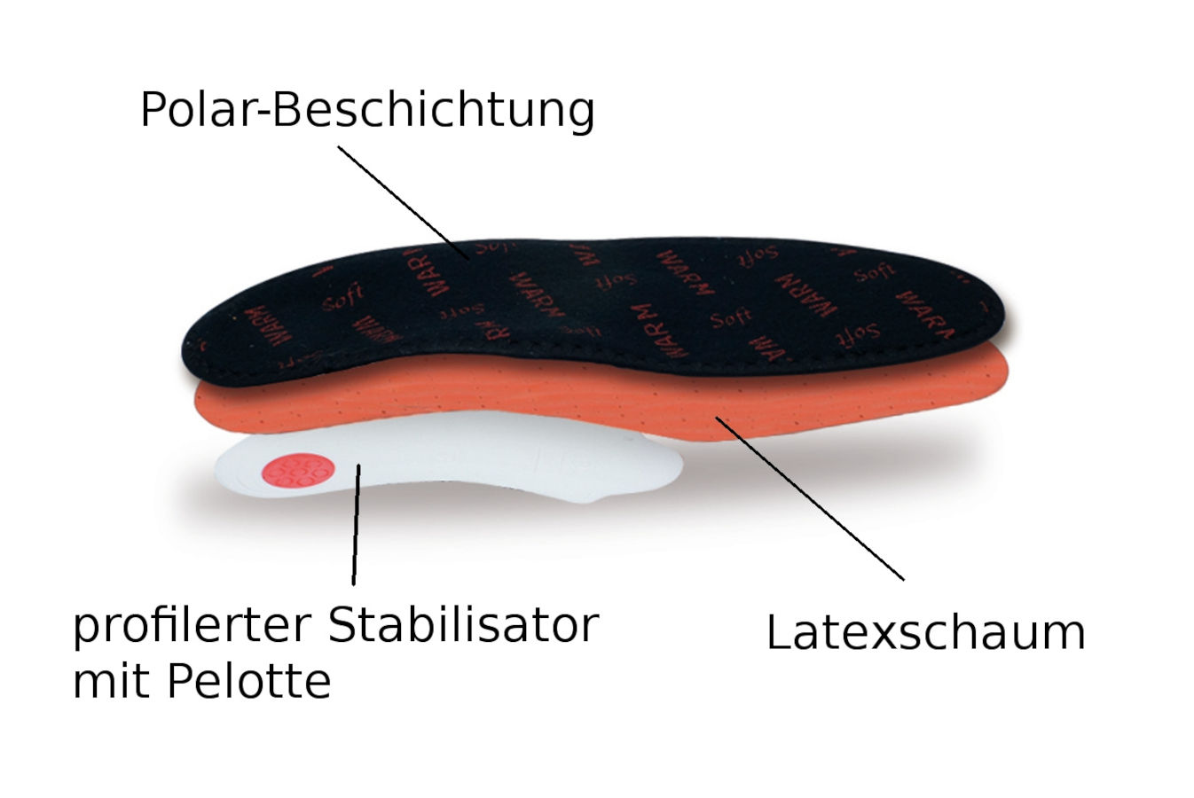 Corbby Schuheinlage Polar Profil 2er Pack