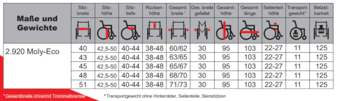 Leichtgewichtrollstuhl mit Trommelbremse UHC 2.920 Moly Economy