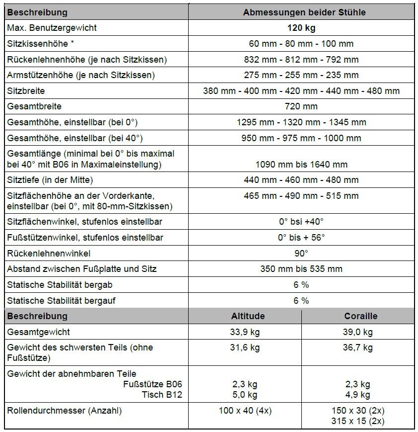 Pflegerollstuhl Vermeiren Coraille, Multifunktionsrollstuhl für Außenbereich