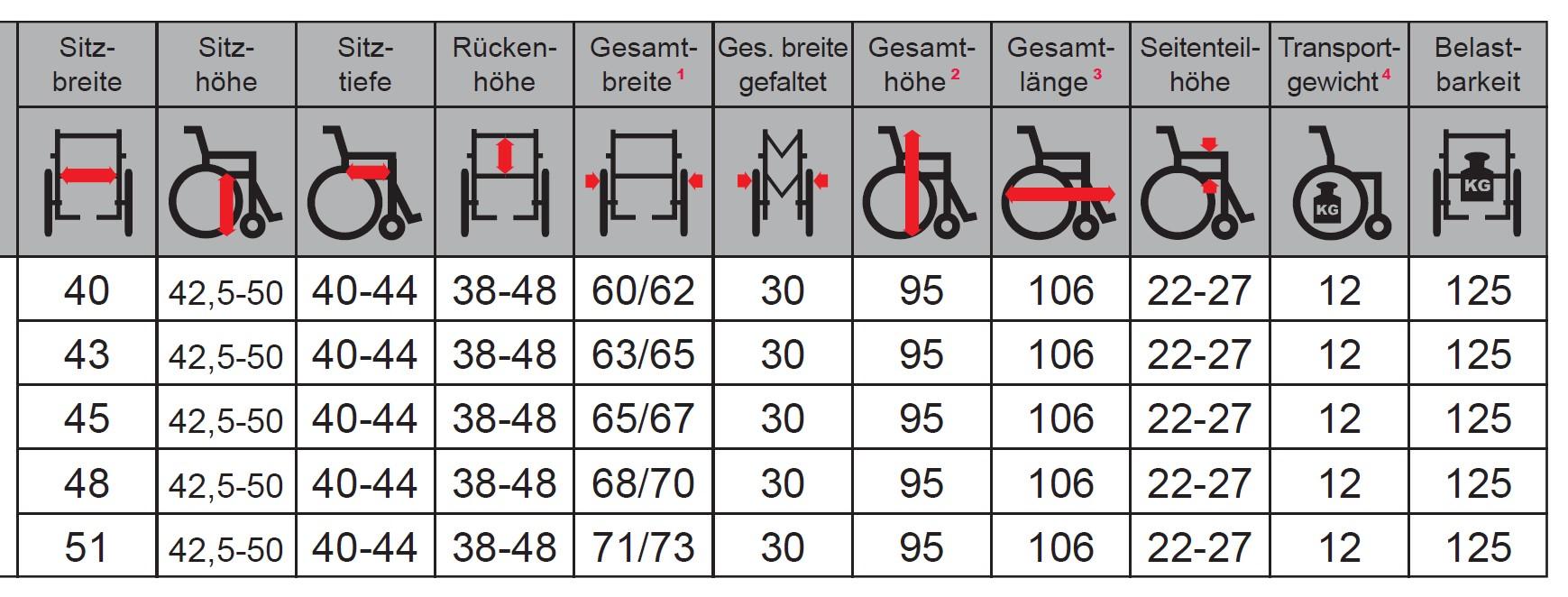 Standardrollstuhl mit Trommelbremse UHC 1.300 UF