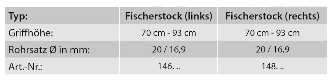 Rebotec Gehstock Fischerstock