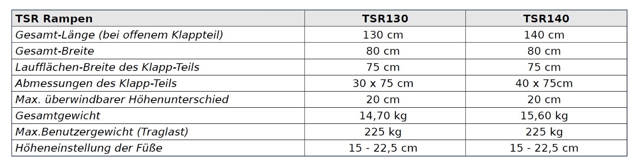 Mobilex Terrassenrampe TSR